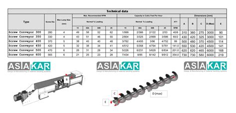 screw conveyor starting torque|screw conveyor specifications.